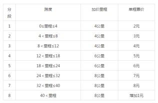 金华到西湖多少钱汽车票(金华到西湖汽车票价详解,费用、时间与路线) 金华到西湖多少钱汽车票(金华到西湖汽车票价详解,费用、时间与路线)