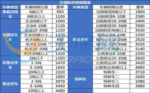 汽车保险有期限吗多少年(汽车保险的期限与年限解析)