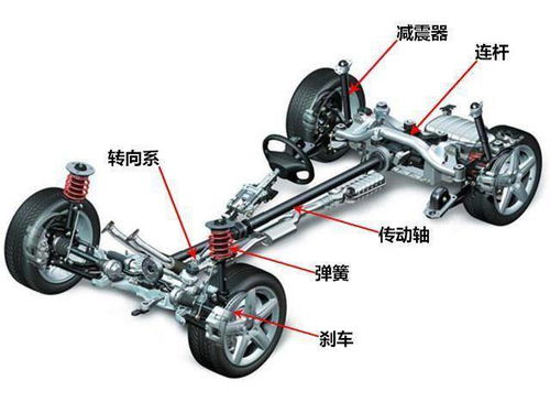 汽车底盘换悬架多少钱(汽车底盘换悬架的费用解析)