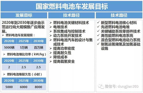 汽车电池一年多少算正常(汽车电池一年多少算正常—探讨汽车电池寿命及其影响因素)