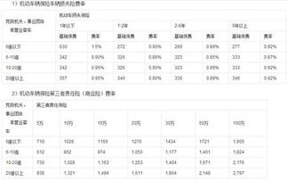 汽车保险一般为多少万(汽车保险费用,了解一般多少万) 汽车保险一般为多少万(汽车保险费用,了解一般多少万)