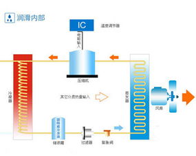 汽车空调需加多少冷冻油(汽车空调冷冻油加注量详解) 汽车空调需加多少冷冻油(汽车空调冷冻油加注量详解)