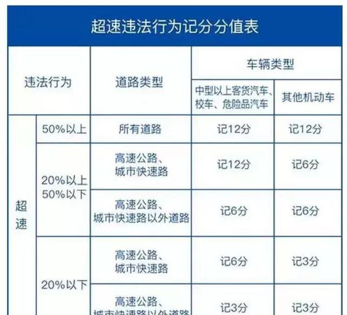 汽车一般扣多少分不扣分(汽车扣分制度详解，如何避免扣分及扣分不累积影响)
