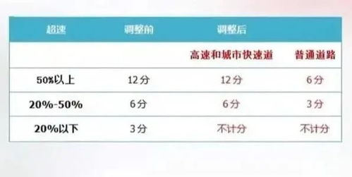 汽车一般扣多少分不扣分(汽车扣分制度详解，如何避免扣分及扣分不累积影响)