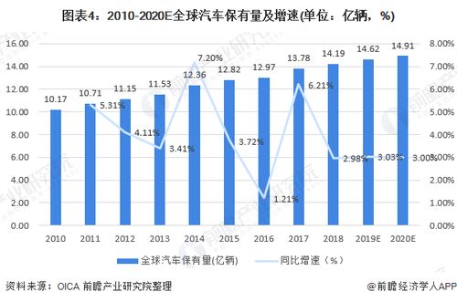 汽车修理店有多少家连锁(探究汽车修理店连锁行业的现状与发展趋势)