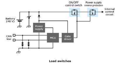 一台汽车用多少颗mos(汽车中使用的MOSFET数量研究)