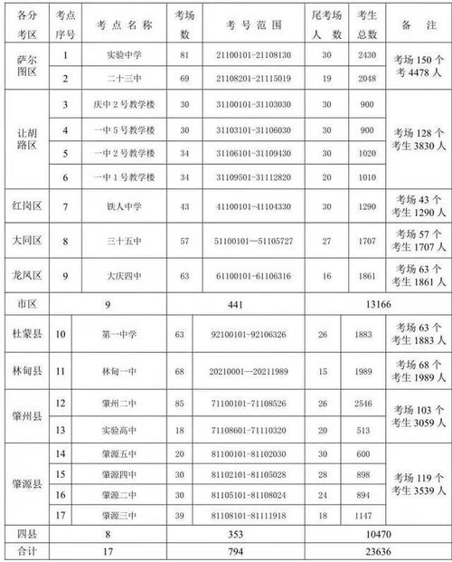 简阳有多少个汽车站啊(简阳市汽车站数量及其布局概述)