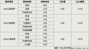 汽车首保要清洗吗多少钱(汽车首保，清洗的必要性及费用分析)