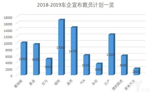 德国多少人口在汽车行业(德国汽车行业的庞大人口规模及其影响力) 德国多少人口在汽车行业(德国汽车行业的庞大人口规模及其影响力)