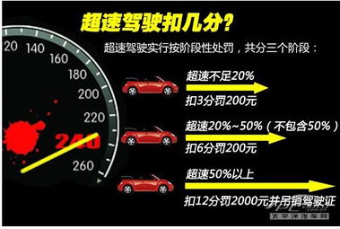 汽车违章一次扣3分多少(汽车违章一次扣三分，罚款多少？详解新交通法规下的扣分与罚款制度)