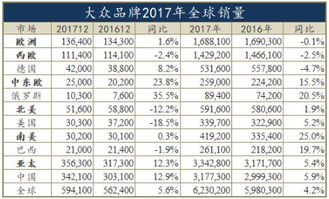 大众汽车占有率是多少位(大众汽车在全球市场的占有率排名分析)
