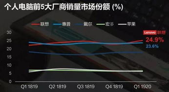 联想华为电脑份额怎么看(联想华为电脑市场份额探析，多维度视角下的观察与解读)