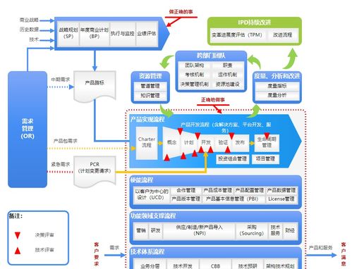 华为电脑流程图怎么制作(华为电脑流程图制作详解)