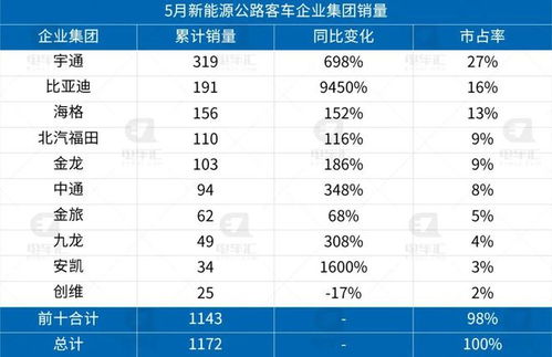 南阳到莒川汽车票价多少(南阳到莒川汽车票价多少，深度解析与指南)