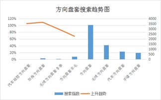托运汽车到中山市多少钱(托运汽车到中山市的费用分析)