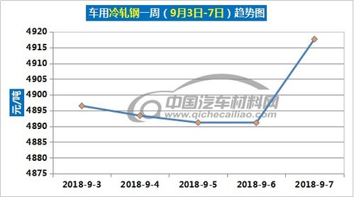 托运汽车到中山市多少钱(托运汽车到中山市的费用分析)