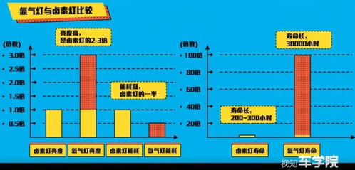 汽车换灯泡多少钱一个(汽车换灯泡价格解析,费用、因素与选择) 汽车换灯泡多少钱一个(汽车换灯泡价格解析,费用、因素与选择)