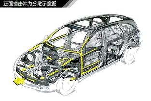 空气悬挂多少钱一辆汽车(空气悬挂价格分析,多少钱一辆汽车? 空气悬挂多少钱一辆汽车(空气悬挂价格分析,多少钱一辆汽车?