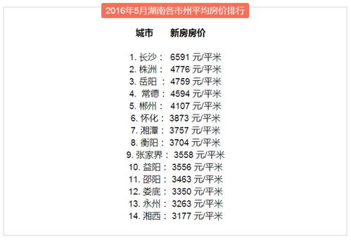 资兴至岳阳汽车站多少钱(资兴至岳阳汽车站票价详解,多少钱一探究竟) 资兴至岳阳汽车站多少钱(资兴至岳阳汽车站票价详解,多少钱一探究竟)