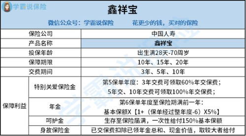 汽车一年能买多少保险啊(汽车一年保险购买量与选择，深度解析与探讨)