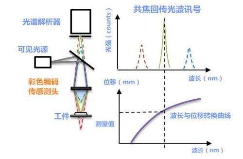 汽车增碳剂熔点是多少度(汽车增碳剂熔点及其相关技术探讨)