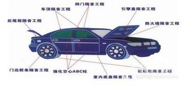 汽车隔音得多少钱怎么做(汽车隔音,价格与做法详解) 汽车隔音得多少钱怎么做(汽车隔音,价格与做法详解)