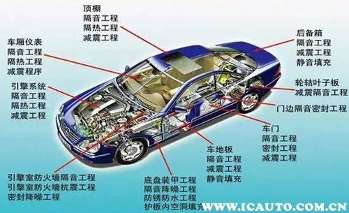 汽车隔音得多少钱怎么做(汽车隔音,价格与做法详解) 汽车隔音得多少钱怎么做(汽车隔音,价格与做法详解)