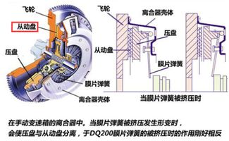 汽车装离合器要多少钱(汽车装离合器需要多少钱?全面解析离合器安装成本与因素) 汽车装离合器要多少钱(汽车装离合器需要多少钱?全面解析离合器安装成本与因素)