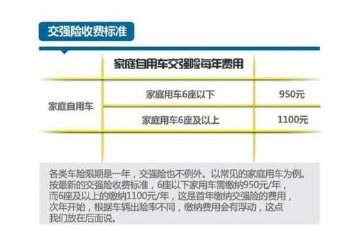 汽车座位险1万多少钱(汽车座位险，了解保费价格与保障内容)