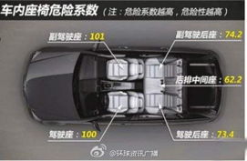 汽车加装固定座位多少钱(汽车加装固定座位的费用分析)