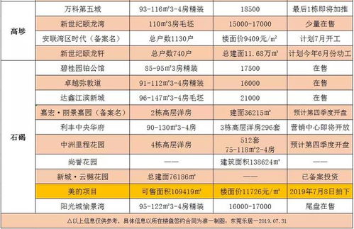 东莞到临泉汽车票多少钱(东莞到临泉汽车票价查询)