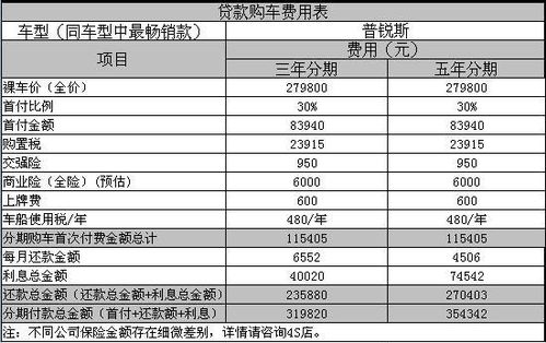 汽车贷款7万三年还多少(汽车贷款7万三年还款详解，了解贷款金额、期限与利息的重要性)
