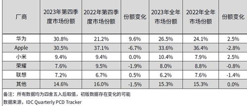 华为电脑怎么看价钱表格(华为电脑价格表格及其市场分析)
