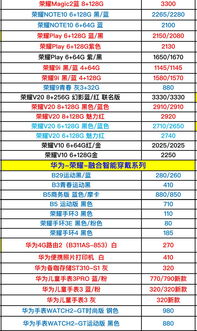 华为电脑怎么看价钱表格(华为电脑价格表格及其市场分析)