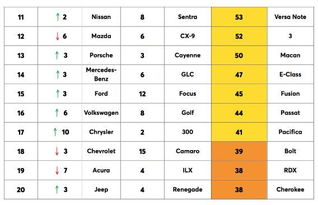 汽车能修复多少钱一天(汽车修复成本分析，一天需要多少钱？