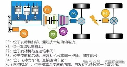 汽车电动机转换率是多少(汽车电动机转换率研究，揭秘效率之谜)