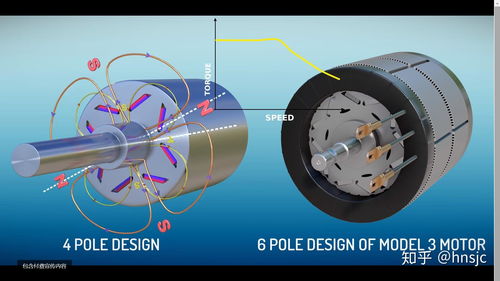 汽车电动机转换率是多少(汽车电动机转换率研究，揭秘效率之谜)