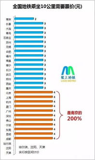苏州与徐州汽车票多少钱(苏州与徐州之间的汽车票价，深度解析与比较)