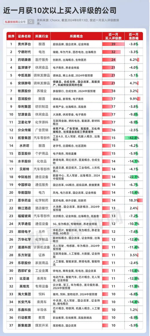 段永平再晒持仓(段永平再晒持仓，深度解读其投资策略与商业智慧)
