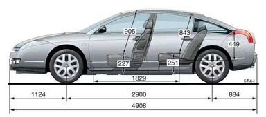怎么看汽车有多少米长啊(如何准确判断汽车长度,方法与技巧详解) 怎么看汽车有多少米长啊(如何准确判断汽车长度,方法与技巧详解)