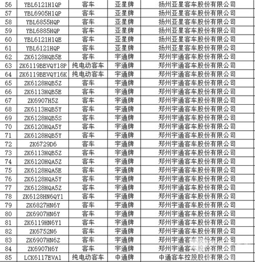 汽车一年多少公里达标啊(汽车一年多少公里达标,探讨车辆使用频率与保养标准) 汽车一年多少公里达标啊(汽车一年多少公里达标,探讨车辆使用频率与保养标准)