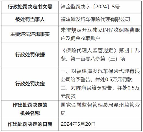 汽车一般有多少保险费(汽车保险费用解析，一般有多少保险费？