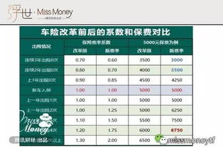 汽车保险交多少钱最好用(汽车保险费用解析,多少钱最好用? 汽车保险交多少钱最好用(汽车保险费用解析,多少钱最好用?