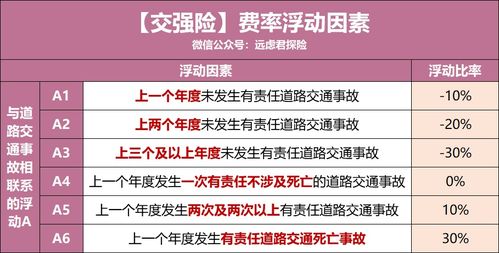 汽车保险交多少钱最好用(汽车保险费用解析,多少钱最好用? 汽车保险交多少钱最好用(汽车保险费用解析,多少钱最好用?