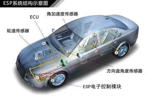 汽车转盘一转是多少度角(汽车转盘一转的角度解析) 汽车转盘一转是多少度角(汽车转盘一转的角度解析)