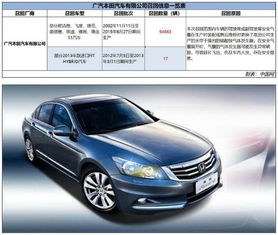 思迪汽车安全气囊多少钱(思迪汽车安全气囊价格及其重要性探讨)