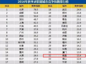 南昌到武汉汽车票多少钱(南昌到武汉汽车票价详解,费用、行程与选择) 南昌到武汉汽车票多少钱(南昌到武汉汽车票价详解,费用、行程与选择)