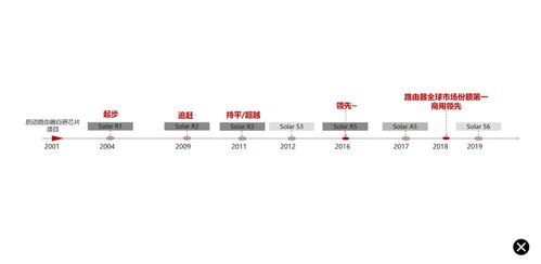 华为电脑怎么改图标大小(华为电脑如何调整图标大小—轻松上手，个性化你的桌面)