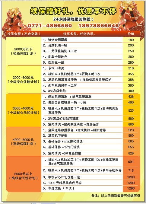 买汽车保险得多少钱啊(汽车保险费用解析，究竟需要多少钱？