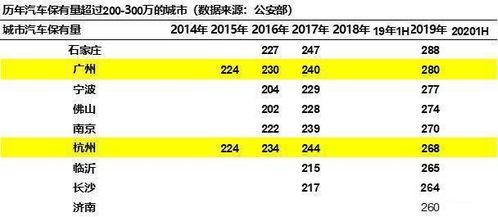 全国有多少万辆汽车品牌(全国汽车品牌车辆数量统计) 全国有多少万辆汽车品牌(全国汽车品牌车辆数量统计)